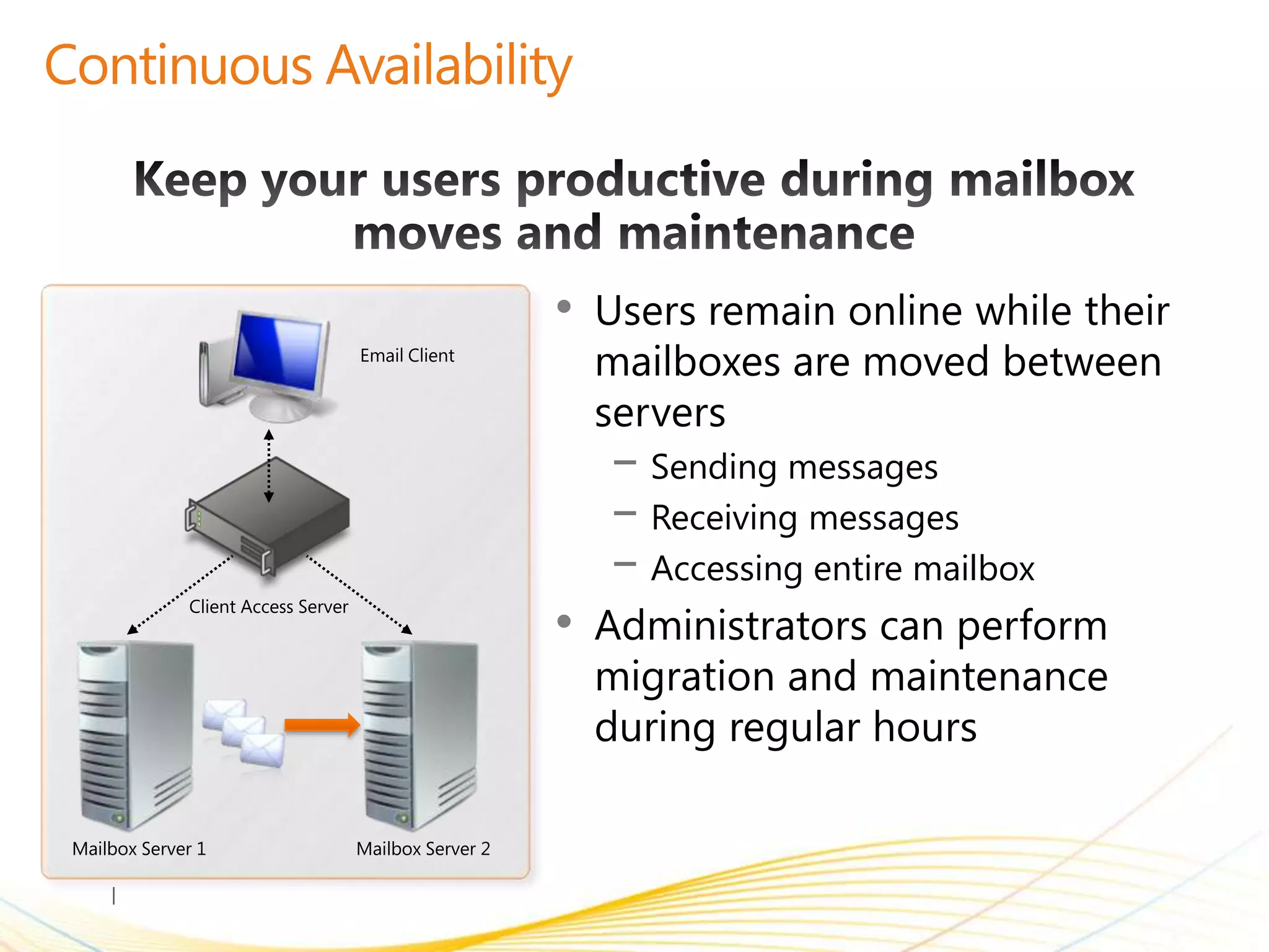 •
                                    Email Client




                                                           − Sending messages
                                                           − Receiving messages
                                                           − Accessing entire mailbox
                                                       •
             Client Access Server




Mailbox Server 1                    Mailbox Server 2
 