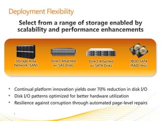 Storage Area      Direct Attached    Direct Attached         JBOD SATA
    Network (SAN)       w/ SAS Disks      w/ SATA Disks           (RAID-less)




•   Continual platform innovation yields over 70% reduction in disk I/O
•   Disk I/O patterns optimized for better hardware utilization
•   Resilience against corruption through automated page-level repairs
 