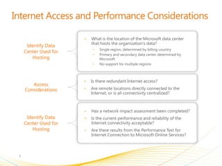 Internet Access and Performance Considerations

                    •
   Identify Data
                        •
  Center Used for
                        •
      Hosting
                        •




                    •
      Access
   Considerations   •




                    •
   Identify Data    •
  Center Used for
      Hosting       •
 