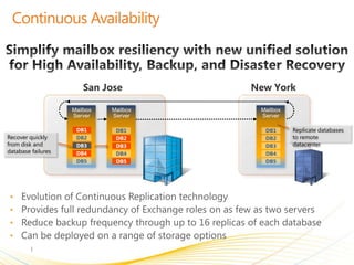 San Jose    New York



                    DB1    DB1     DB1   Replicate databases
Recover quickly     DB2    DB2     DB2   to remote
from disk and       DB3    DB3     DB3   datacenter
database failures   DB4    DB4     DB4
                    DB5    DB5     DB5




 •
 •
 •
 •
 