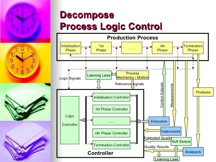 On Process Logic Control