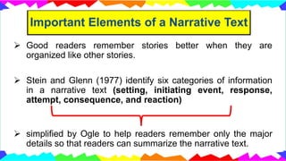 ENGLISH_6_PPT_Q3_-_The_Nature_and_Elements_of_Narrative_Texts.pptx.pptx