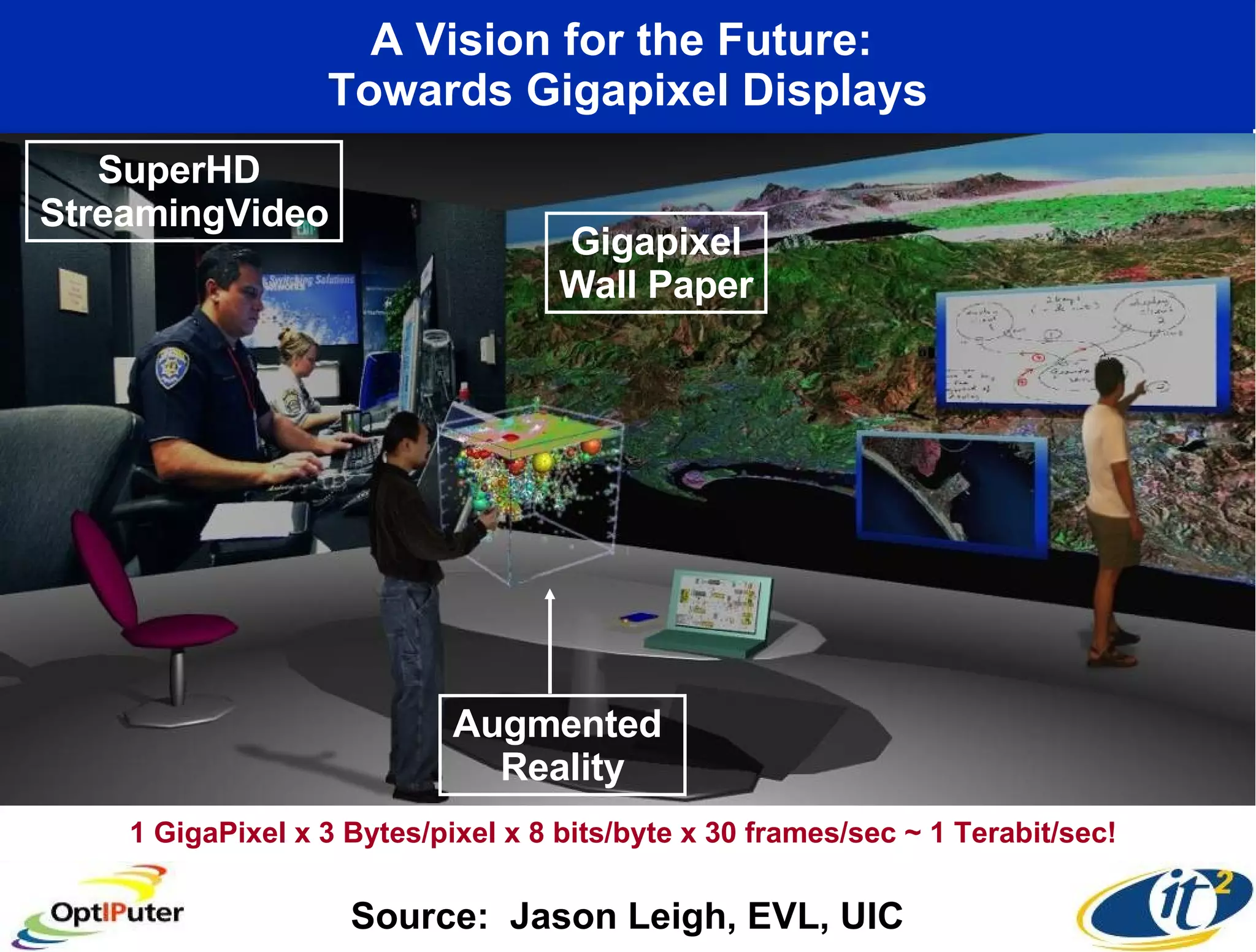 A Vision for the Future:  Towards Gigapixel Displays Source:  Jason Leigh, EVL, UIC Augmented  Reality SuperHD  StreamingVideo Gigapixel Wall Paper 1 GigaPixel x 3 Bytes/pixel x 8 bits/byte x 30 frames/sec ~ 1 Terabit/sec!  