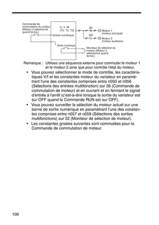 100
Remarque : Utilisez une séquence externe pour commuter le moteur 1
et le moteur 2 ainsi que pour contrôle l'état du moteur.
• Vous pouvez sélectionner le mode de contrôle, les caractéris-
tiques V/f et les constantes moteur du variateur en paramé-
trant l'une des constantes comprises entre n050 et n056
(Sélections des entrées multifonction) sur 28 (Commande de
commutation de moteur) et en ouvrant et en fermant le signal
d'entrée à l'arrêt (c'est-à-dire lorsque la sortie du variateur est
sur OFF quand la Commande RUN est sur OFF).
• Vous pouvez surveiller la sélection du moteur actuel sur une
borne de sortie numérique en paramétrant l'une des constan-
tes comprises entre n057 et n059 (Sélections des sorties
multifonctions) sur 22 (Moniteur de sélection de moteur).
• Les constantes grisées suivantes sont commutées pour la
Commande de commutation de moteur.
U, V, W
(T2, T2, T3)
M1
M2
IN
IN
Commande de
commutation du moteur
(Moteur 2 sélectionné
quand fermé.)
Entrée numérique
Sortie numérique
Moteur 1
(moteur principal)
Moteur 2
(moteur auxiliaire)
Moniteur de sélection du
moteur (Moteur 2
sélectionné quand
fermé.)
 