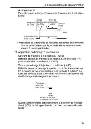 6 Fonctionnalités de programmation
107
Arrêt par inertie
Exemple quand le temps d'accélération/décélération 1 est sélec-
tionné
* Modification de la référence de fréquence pendant le fonctionnement
A la fin de la Commande RUN FWD (REV), le moteur com-
mence à ralentir par inertie.
Application du freinage à injection c.c.
Courant de freinage à injection c.c. (n089)
Définit le courant de freinage à injection c.c. en unités de 1 %.
(courant nominal du variateur = 100 %)
Temps de freinage à injection c.c. à l'arrêt (n090)
Définit le temps de freinage à injection c.c. à l'arrêt en unités de
0,1 s. Quand la valeur de n090 est 0, le freinage à injection c.c.
n'est pas exécuté, mais la sortie du variateur est désactivée lors
du démarrage du freinage à injection c.c.
Quand l'arrêt par inertie est spécifié dans la Sélection de méthode
d'arrêt (n005), le freinage à injection c.c. n'est pas exécuté lors de
l'arrêt.
Fréquence
de sortie
Commande RUN
FWD (REV)
Temps
d'accélération
1 (n019)
Temps de
décélération
1 (n020) Arrêt par
inertie
Temp
n090
Fréquence
de sortie
mini. n016
Temps de freinage
à injection c.c. à l'arrêt
 