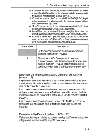 6 Fonctionnalités de programmation
115
2. La valeur de limite inférieure est soit la Fréquence de sortie
minimale (n016) soit la Limite inférieure de la référence de
fréquence (n034) (selon la plus élevée.).
3. Quand vous entrez la Commande RUN FWD (REV), l'opé-
ration démarre à la vitesse de limite inférieure sans utiliser
les Commandes Up/Down.
4. Si la Commande pas à pas est entrée pendant l’exécution
de la Commande Up/Down, elle a la priorité.
5. Les références de vitesse à étapes multiples 1 à 4 n'ont pas
d'effet quand une Commande Up/Down est sélectionnée.
6. Quand la valeur est 1 pour la Sélection de mémoire de fré-
quence de sortie HOLD (n100), la fréquence de sortie peut
être mémorisée pendant le maintien (HOLD).
Sélection Communications/borne de circuit de contrôle
(valeur : 18)
L'opération peut être modifiée à partir des commandes de com-
munications, de la borne de circuit de contrôle ou des comman-
des de la console numérique.
Les commandes d'exécution issues des communications et la
référence de fréquence sont effectives quand la borne d'entrée
multifonction de ce paramètre est fermée (n° de registre 0001H,
0002H).
Les commandes d'exécution en mode LOCAL/REMOTE et la
référence de fréquence sont effectives quand la borne est
ouverte.
Commande Up/Down 2 (valeur : n056 = 36)
Cette fonction est similaire aux commandes Up/Down standard et
intègre des fonctionnalités supplémentaires :
Paramètre Description
0 La fréquence de sortie n'est pas mémorisée
pendant le maintien (HOLD).
1 Quand l'état HOLD se poursuit pendant
5 secondes ou plus, la fréquence de sortie pen-
dant le maintien (HOLD) est enregistrée et le
variateur redémarre à la fréquence mémorisée.
 