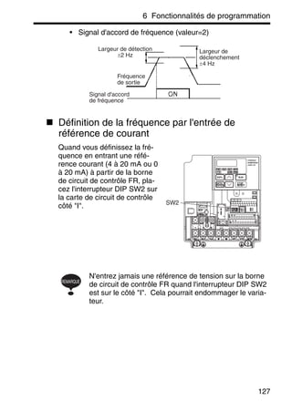 6 Fonctionnalités de programmation
127
• Signal d'accord de fréquence (valeur=2)
Définition de la fréquence par l'entrée de
référence de courant
N'entrez jamais une référence de tension sur la borne
de circuit de contrôle FR quand l'interrupteur DIP SW2
est sur le côté "I". Cela pourrait endommager le varia-
teur.
Largeur de détection
±2 Hz
Largeur de
déclenchement
±4 Hz
Fréquence
de sortie
Signal d'accord
de fréquence
Quand vous définissez la fré-
quence en entrant une réfé-
rence courant (4 à 20 mA ou 0
à 20 mA) à partir de la borne
de circuit de contrôle FR, pla-
cez l'interrupteur DIP SW2 sur
la carte de circuit de contrôle
côté "I". SW2
CONSOLE
NUMERIQUE
JVOP-147
REMARQUE
 