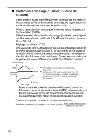 132
Protection anticalage du moteur (limite de
courant)
Cette fonction ajuste automatiquement la fréquence de sortie et
le courant de sortie en fonction de la charge, de façon à poursui-
vre le fonctionnement sans que le moteur cale.
Niveau de protection anticalage (limite de courant) pendant
l’accélération (n093)
Définit le niveau de protection anticalage (limite de courant) pen-
dant l’accélération en unités de 1 %. (Courant nominal du varia-
teur = 100 %)
Réglage par défaut : 170%
Une valeur de 200 % désactive la protection anticalage (limite de
courant) pendant l’accélération. Si le courant de sortie dépasse
la valeur définie pour n093 pendant l'accélération, l'accélération
s'arrête et la fréquence est maintenue. Quand le courant de sor-
tie passe à la valeur définie pour n093, l'accélération démarre.
Dans la zone de sortie de constante (fréquence de sortie >
fréquence de sortie de tension max. (n013)), le niveau de pro-
tection anticalage (limite de courant) pendant l’accélération
est automatiquement réduit en utilisant l'équation suivante.
*1: Arrête l'accélération pour éviter le calage
du moteur.
*2: La largeur de déclenchement (hystérésis) de
la protection anticalage pendant l'accélération
représente environ 5 % du courant nominal
du variateur.
Courant moteur
Temps
Temps
*1
*2n093
Fréquence
de sortie
Protection anticalage lors de l'accél. en zone de sortie constante =
Niveau de protection anticalage lors de l'accél. (n093) ×
Fréq. sortie tension max.
Fréquence de sortie
 