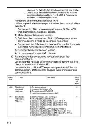 144
chement (et éviter tout dysfonctionnement dû aux bruits).
3. Quand vous effectuez des communications via RS-485,
connectez les bornes S+ et R+, S- et R- à l'extérieur du
variateur comme indiqué à droite.
Procédure de communication avec l'API
Utilisez la procédure suivante pour effectuer les communications
avec l'API.
1. Connectez le câble de communication entre l'API et le V7
IP65 quand l'alimentation est coupée.
2. Mettez l'alimentation sous tension.
3. Définissez les constantes (n151 à n157) requises pour les
communications à l'aide de la console numérique.
4. Coupez une fois l'alimentation pour vérifier que les écrans de
la console numérique se sont complètement effacés.
5. Remettez l'alimentation sous tension.
6. La communication avec l'API démarre.
Paramétrage des constantes nécessaires pour les
communications
Les constantes relatives aux communications doivent être défi-
nies pour les communications API.
Les constantes n151 à n157 ne peuvent pas être définies par
communication. Définissez-les toujours avant d'effectuer des
communications.
Cons-
tante
Nom Description Para-
mètre
par
défaut
n003 Sélection de
commande
d'exécution
0: Console numérique
1: bornes du circuit de contrôle
2: Communications MEMOBUS
3: carte de communications (en option).
0
n004 Sélection de
référence de
fréquence
0: potentiomètre (console numérique)
1: référence de fréquence 1 (n024)
2: bornes de circuit de contrôle (tension 0 à 10 V)
3: bornes de circuit de contrôle (courant 4 à 20 mA)
4: bornes de circuit de contrôle (courant 0 à 20 mA)
5: Train d'impulsions
6: communication MEMOBUS (registre n° 0002H)
7: bornes de circuit de la console CN2 (tension 0 à 10 V)
8: bornes de circuit de la console CN2 (courant 4 à 20 mA)
9: carte de communications (en option).
0
 