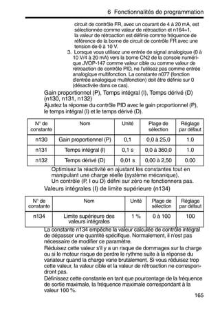 6 Fonctionnalités de programmation
165
circuit de contrôle FR, avec un courant de 4 à 20 mA, est
sélectionnée comme valeur de rétroaction et n164=1,
la valeur de rétroaction est définie comme fréquence de
référence de la borne de circuit de contrôle FR avec une
tension de 0 à 10 V.
3. Lorsque vous utilisez une entrée de signal analogique (0 à
10 V/4 à 20 mA) vers la borne CN2 de la console numéri-
que JVOP-147 comme valeur cible ou comme valeur de
rétroaction de contrôle PID, ne l'utilisez pas comme entrée
analogique multifonction. La constante n077 (fonction
d'entrée analogique multifonction) doit être définie sur 0
(désactivée dans ce cas).
Gain proportionnel (P), Temps intégral (I), Temps dérivé (D)
(n130, n131, n132)
Ajustez la réponse du contrôle PID avec le gain proportionnel (P),
le temps intégral (I) et le temps dérivé (D).
Optimisez la réactivité en ajustant les constantes tout en
manipulant une charge réelle (système mécanique).
Un contrôle (P, I ou D) défini sur zéro ne fonctionnera pas.
Valeurs intégrales (I) de limite supérieure (n134)
La constante n134 empêche la valeur calculée de contrôle intégral
de dépasser une quantité spécifique. Normalement, il n'est pas
nécessaire de modifier ce paramètre.
Réduisez cette valeur s'il y a un risque de dommages sur la charge
ou si le moteur risque de perdre le rythme suite à la réponse du
variateur quand la charge varie brutalement. Si vous réduisez trop
cette valeur, la valeur cible et la valeur de rétroaction ne correspon-
dront pas.
Définissez cette constante en tant que pourcentage de la fréquence
de sortie maximale, la fréquence maximale correspondant à la
valeur 100 %.
N° de
constante
Nom Unité Plage de
sélection
Réglage
par défaut
n130 Gain proportionnel (P) 0,1 0,0 à 25,0 1.0
n131 Temps intégral (I) 0,1 s 0,0 à 360,0 1.0
n132 Temps dérivé (D) 0,01 s 0,00 à 2,50 0.00
N° de
constante
Nom Unité Plage de
sélection
Réglage
par défaut
n134 Limite supérieure des
valeurs intégrales
1 % 0 à 100 100
 