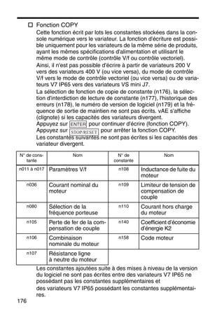 176
Fonction COPY
Cette fonction écrit par lots les constantes stockées dans la con-
sole numérique vers le variateur. La fonction d'écriture est possi-
ble uniquement pour les variateurs de la même série de produits,
ayant les mêmes spécifications d'alimentation et utilisant le
même mode de contrôle (contrôle V/f ou contrôle vectoriel).
Ainsi, il n'est pas possible d'écrire à partir de variateurs 200 V
vers des variateurs 400 V (ou vice versa), du mode de contrôle
V/f vers le mode de contrôle vectoriel (ou vice versa) ou de varia-
teurs V7 IP65 vers des variateurs VS mini J7.
La sélection de fonction de copie de constante (n176), la sélec-
tion d'interdiction de lecture de constante (n177), l'historique des
erreurs (n178), le numéro de version de logiciel (n179) et la fré-
quence de sortie de maintien ne sont pas écrits. vAE s'affiche
(clignote) si les capacités des variateurs divergent.
Appuyez sur pour continuer d'écrire (fonction COPY).
Appuyez sur pour arrêter la fonction COPY.
Les constantes suivantes ne sont pas écrites si les capacités des
variateur divergent.
Les constantes ajoutées suite à des mises à niveau de la version
du logiciel ne sont pas écrites entre des variateurs V7 IP65 ne
possédant pas les constantes supplémentaires et
des variateurs V7 IP65 possédant les constantes supplémentai-
res.
N° de cons-
tante
Nom N° de
constante
Nom
n011 à n017 Paramètres V/f n108 Inductance de fuite du
moteur
n036 Courant nominal du
moteur
n109 Limiteur de tension de
compensation de
couple
n080 Sélection de la
fréquence porteuse
n110 Courant hors charge
du moteur
n105 Perte de fer de la com-
pensation de couple
n140 Coefficient d’économie
d’énergie K2
n106 Combinaison
nominale du moteur
n158 Code moteur
n107 Résistance ligne
à neutre du moteur
ENTER
STOP/RESET
 