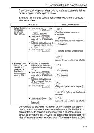6 Fonctionnalités de programmation
177
C'est pourquoi les paramètres des constantes supplémentaires
ne seront pas modifiés par la copie.
Exemple : écriture de constantes de l'EEPROM de la console
vers le variateur
Un contrôle de plage de réglage et un contrôle de correspon-
dance des constantes écrites sont exécutés après l'écriture des
constantes de la console numérique vers le variateur. Si un
erreur de constante est trouvée, les constantes écrites sont reje-
tées et les constantes stockées avant l'écriture sont restaurées.
Explication Ecran de la console
• Activer les para-
mètres des
constantes
n001 à n179.
• Appuyez sur et
s'allume.
• Appuyez sur
pour afficher la valeur défi-
nie.
• Modifiez cette valeur sur 4
en appuyant sur la touche
ou .
• Appuyez sur .
(Peut être un autre numéro de
constante)
(allumé)
(Peut être une autre valeur définie)
(clignotant)
(allumé pendant une seconde)
↓
(Le numéro de constante est affiché.)
• Exécuter l'écri-
ture (COPY) en
utilisant la
sélection de
fonction de
copie de cons-
tante (n176).
• Modifiez le numéro de
constante sur n176 en
appuyant sur la touche
ou .
• Appuyez sur
pour afficher la valeur défi-
nie.
• Modifiez cette valeur sur
CPy en appuyant sur la
touche ou .
• Appuyez sur .
• Appuyez sur ou
.
(allumé)
(allumé)
(Clignote pendant la copie.)
↓
(End s'affiche une fois la copie
terminée.)
(Le numéro de constante est affiché.)
DSPL
PRGM
ENTER
ENTER
ENTER
ENTER
DSPL
ENTER
 