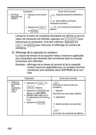 180
Lorsqu'un numéro de constante divergente est affiché ou qu'une
valeur de constante est affichée, appuyez sur pour
interrompre la vérification. End doit s’afficher. Appuyez sur
ou pour retourner à l'affichage du numéro de
constante.
Affichage de la capacité du variateur
La classe de tension et la capacité moteur maximum applicable
pour lesquelles sont stockées des constantes dans la console
numérique sont affichées.
Exemple : affichage de la classe de tension et de la capacité
moteur maximum applicable pour un variateur dont les
constantes sont stockées dans l'EEPROM de la con-
sole
• Continuer
l'exécution de
VERIFY.
• Appuyez sur la touche
.
(Clignote pendant la vérification.)
↓
(End s'affiche une fois la
vérification terminée.)
• Appuyez sur
ou .
(Le numéro de constante est
affiché.)
Explication Ecran de la console
• Activer le
paramètre
des
constantes
n001 à
n179.
• Appuyez sur et
s'allume.
• Appuyez sur pour
afficher la valeur définie.
• Modifiez cette valeur sur 4
en appuyant sur la touche
ou .
• Appuyez sur .
(Peut être un autre numéro de
constante)
(allumé)
(Peut être une autre valeur définie)
(clignotant)
(allumé pendant une seconde)
↓
(Le numéro de constante est affiché.)
Explication Ecran de la console
DSPL
ENTER
STOP/RESET
DSPL ENTER
DSPL
PRGM
ENTER
ENTER
 