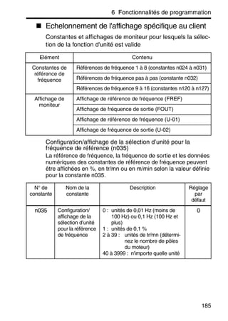 6 Fonctionnalités de programmation
185
Echelonnement de l'affichage spécifique au client
Constantes et affichages de moniteur pour lesquels la sélec-
tion de la fonction d'unité est valide
Configuration/affichage de la sélection d’unité pour la
fréquence de référence (n035)
La référence de fréquence, la fréquence de sortie et les données
numériques des constantes de référence de fréquence peuvent
être affichées en %, en tr/mn ou en m/min selon la valeur définie
pour la constante n035.
Elément Contenu
Constantes de
référence de
fréquence
Références de fréquence 1 à 8 (constantes n024 à n031)
Références de fréquence pas à pas (constante n032)
Références de fréquence 9 à 16 (constantes n120 à n127)
Affichage de
moniteur
Affichage de référence de fréquence (FREF)
Affichage de fréquence de sortie (FOUT)
Affichage de référence de fréquence (U-01)
Affichage de fréquence de sortie (U-02)
N° de
constante
Nom de la
constante
Description Réglage
par
défaut
n035 Configuration/
affichage de la
sélection d’unité
pour la référence
de fréquence
0 : unités de 0,01 Hz (moins de
100 Hz) ou 0,1 Hz (100 Hz et
plus)
1 : unités de 0,1 %
2 à 39 : unités de tr/mn (détermi-
nez le nombre de pôles
du moteur)
40 à 3999 : n'importe quelle unité
0
 