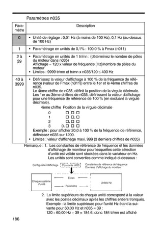 186
Paramètres n035
Remarque : 1. Les constantes de référence de fréquence et les données
d'affichage de moniteur pour lesquelles cette sélection
d'unité est valide sont stockées dans le variateur en Hz.
Les unités sont converties comme indiqué ci-dessous :
2. La limite supérieure de chaque unité correspond à la valeur
avec les postes décimaux après les chiffres entiers tronqués.
Exemple : la limite supérieure pour l'unité Hz étant la sui-
vante pour 60,00 Hz et n035 = 39 :
120 × 60,00 Hz ÷ 39 = 184,6, donc 184 tr/mn est affiché
Para-
mètre
Description
0 • Unité de réglage : 0,01 Hz (à moins de 100 Hz), 0,1 Hz (au-dessus
de 100 Hz)
1 • Paramétrage en unités de 0,1% : 100,0 % à Fmax (n011)
2 à
39
• Paramétrage en unités de 1 tr/mn : (déterminez le nombre de pôles
du moteur dans n035)
Affichage = 120 x valeur de fréquence [Hz]/nombre de pôles du
moteur
• Limites : 9999 tr/mn et tr/mn x n035/120 ≤ 400 Hz
40 à
3999
• Définissez la valeur d'affichage à 100 % de la fréquence de réfé-
rence (valeur de Fmax (n011)) entre le 1er et le 4ème chiffres de
n035.
Le 4ème chiffre de n035, définit la position de la virgule décimale.
Les 1er au 3ème chiffres de n035, définissent la valeur d'affichage
pour une fréquence de référence de 100 % (en excluant la virgule
décimale).
4ème chiffre Position de la virgule décimale
0
1 .
2 .
3 0.
Exemple : pour afficher 20,0 à 100 % de la fréquence de référence,
définissez n035 sur 1200.
• Limites : valeur d'affichage maxi. 999 (3 derniers chiffres de n035)
Configuration/Affichage Constante n035 Constantes de référence de fréquence
Données d'affichage du moniteur
Ecran
Paramètre
Chaque système
d'unité
Unités Hz
 