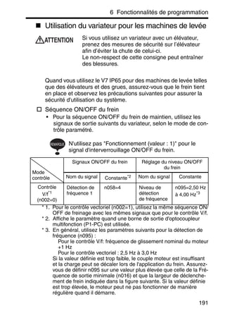 6 Fonctionnalités de programmation
191
Utilisation du variateur pour les machines de levée
Si vous utilisez un variateur avec un élévateur,
prenez des mesures de sécurité sur l’élévateur
afin d’éviter la chute de celui-ci.
Le non-respect de cette consigne peut entraîner
des blessures.
Quand vous utilisez le V7 IP65 pour des machines de levée telles
que des élévateurs et des grues, assurez-vous que le frein tient
en place et observez les précautions suivantes pour assurer la
sécurité d'utilisation du système.
Séquence ON/OFF du frein
• Pour la séquence ON/OFF du frein de maintien, utilisez les
signaux de sortie suivants du variateur, selon le mode de con-
trôle paramétré.
N'utilisez pas "Fonctionnement (valeur : 1)" pour le
signal d'interverrouillage ON/OFF du frein.
* 1. Pour le contrôle vectoriel (n002=1), utilisez la même séquence ON/
OFF de freinage avec les mêmes signaux que pour le contrôle V/f.
* 2. Affiche le paramètre quand une borne de sortie d'optocoupleur
multifonction (P1-PC) est utilisée.
* 3. En général, utilisez les paramètres suivants pour la détection de
fréquence (n095) :
Pour le contrôle V/f: fréquence de glissement nominal du moteur
+1 Hz
Pour le contrôle vectoriel : 2,5 Hz à 3,0 Hz
Si la valeur définie est trop faible, le couple moteur est insuffisant
et la charge peut se décaler lors de l'application du frein. Assurez-
vous de définir n095 sur une valeur plus élevée que celle de la Fré-
quence de sortie minimale (n016) et que la largeur de déclenche-
ment de frein indiquée dans la figure suivante. Si la valeur définie
est trop élevée, le moteur peut ne pas fonctionner de manière
régulière quand il démarre.
Mode
contrôle
Signaux ON/OFF du frein Réglage du niveau ON/OFF
du frein
Nom du signal Constante*2 Nom du signal Constante
Contrôle
V/f*1
(n002=0)
Détection de
fréquence 1
n058=4 Niveau de
détection
de fréquence
n095=2,50 Hz
à 4,00 Hz*3
ATTENTION
REMARQUE
 