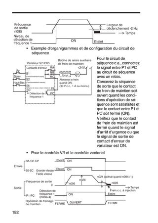 192
• Exemple d'organigrammes et de configuration du circuit de
séquence
Pour le circuit de
séquence c.a., connectez
le signal entre P1 et PC
au circuit de séquence
avec un relais.
Concevez la séquence
de sorte que le contact
de frein de maintien soit
ouvert quand les condi-
tions d'opération de sé-
quence sont satisfaites et
que le contact entre P1 et
PC soit fermé (ON).
Vérifiez que le contact
de frein de maintien est
fermé quand le signal
d'arrêt d'urgence ou que
le signal de sortie de
contact d'erreur de
variateur est ON.
• Pour le contrôle V/f et le contrôle vectoriel
Fréquence
de sortie
n095
Niveau de
détection de
fréquence 1
Largeur de
déclenchement -2 Hz
Temps
EteintON
Up
Down
Haut/Bas
S1
(Fonctionnement avant)
S2
(Fonctionnement inverse)
S6
(Référence de vitesse à étapes multiples 2)
SC
Détection de
fréquence 1
Variateur V7 IP65
Contacts d'erreur MA
MB
MC
P1
PC
Alimente le frein
quand ON.
(30 V c.c., 1 A ou moins.)
Bobine de relais auxiliaire
de frein de maintien
+24V
Séquence
Circuit BR
Eteint
Eteint
n026
n024 (activé quand n004=1)
n095 n095
Eteint
ON
ON
ON
OUVERT FERMEFERME
S1-SC UP
S6-SC Grande vitesse/
Faible vitesse
Fréquence de sortie
0
Détection de
fréquence 1
(n058=4)P1-PC
Opération de freinage
de maintien
Frein c.c. à injection
Temps
Entrée
Sortie
 