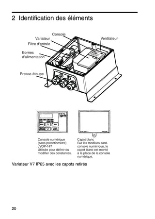 20
2 Identification des éléments
Variateur V7 IP65 avec les capots retirés
Presse-étoupe
Bornes
d'alimentation
Filtre d'entrée
Variateur
Console
Ventilateur
Console numérique
(sans potentiomètre)
JVOP-147
Utilisée pour définir ou
modifier des constantes.
Capot blanc
Sur les modèles sans
console numérique, le
capot blanc est monté
à la place de la console
numérique.
 