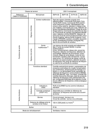 9 Caractéristiques
219
Entrée multifonction Sept des signaux d'entrée suivants sont
sélectionnables : Commande RUN avant, Com-
mande RUN inverse, Commande RUN avant/in-
verse (séquence 3 points), Réinitialisation des
erreurs, erreur externe, opération à vitesse à éta-
pes multiples, Commande pas à pas, Sélection de
temps d'accélération/décélération, Etage de sortie
bloqué externe, Commande de recherche de vites-
se, Commande de maintien d'accélération/décélé-
ration, Sélection LOCAL/REMOTE, Sélection de
borne de circuit de communication/contrôle, erreur
d'arrêt d'urgence, alarme d'arrêt d'urgence, Com-
mande UP/DOWN, autotest, annulation de contrô-
le PID, réinitialisation/maintien d'intégrale PID,
alarme de surchauffe de variateur
Sortie
multifonction*4
Les signaux de sortie suivants sont sélectionna-
bles (1 sortie de contact NO/NC, 2 sorties
d'optocoupleur) :
Erreur, fonctionnement, vitesse zéro, accord de
fréquence, détection de fréquence, détection de
surcouplage, détection de sous-tension, erreur
mineure, étage de sortie bloqué, mode de fonc-
tionnement, variateur prêt à fonctionner, nouvel
essai erreur, UV, recherche de vitesse, sortie de
données via communications, détection de perte
de rétroaction PID, perte de référence de fréquen-
ce, alarme de surchauffe du variateur
Fonctions standard Contrôle vectoriel de la tension, augmentation de
puissance automatique du couple, compensation
par combinaison, temps/courant de freinage à in-
jection c.c. au démarrage/à l'arrêt, pente/gain de
référence de fréquence, communications MEMO-
BUS (RS-485/422, maxi. 19,2 kbps), contrôle PID,
contrôle d'économie d'énergie, copie de constante,
référence de fréquence avec potentiomètre inté-
gré, configuration/affichage de la sélection d’unité
pour la référence de fréquence, entrée analogique
multifonction
Indicateurs
d'état
RUN et ALARME fournis comme indicateurs
standard
Console numérique
(JVOP-147)
Disponible pour contrôler la référence de
fréquence, la fréquence de sortie et le courant
de sortie
Bornes Circuit principal : bornes à vis
Circuit de contrôle : borne à vis enfichable
Distance de câblage entre le
variateur et le moteur
100 m (328 pieds) ou moins*5
Boîtier IP 65
Mode de refroidissement Ventilateur interne
Classe de tension 200 V monophasé
Référence
CIMR-V7TZ
Monophasé B0P4-05 B0P7-05 B1P5-05 B2P2-05
Fonctionsdesortie
Signauxd’entréeSignauxdesortie
Autresfonctions
Indications
 