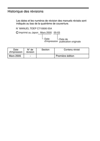 Historique des révisions
Les dates et les numéros de révision des manuels révisés sont
indiqués au bas de la quatrième de couverture.
Date
d'impression
N° de
révision
Section Contenu révisé
Mars 2005 - Première édition
N˚ MANUEL TOEP C710606 05A
Imprimé au Japon Mars 2005 05-03C
Date
d'impression
Date de
publication originale
 
