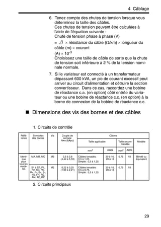 4 Câblage
29
6. Tenez compte des chutes de tension lorsque vous
déterminez la taille des câbles.
Ces chutes de tension peuvent être calculées à
l'aide de l'équation suivante :
Chute de tension phase à phase (V)
= × résistance du câble (Ω/km) × longueur du
câble (m) × courant
(A) × 10-3
Choisissez une taille de câble de sorte que la chute
de tension soit inférieure à 2 % de la tension nomi-
nale normale.
7. Si le variateur est connecté à un transformateur
dépassant 600 kVA, un pic de courant excessif peut
arriver au circuit d'alimentation et détruire la section
convertisseur. Dans ce cas, raccordez une bobine
de réactance c.a. (en option) côté entrée du varia-
teur ou une bobine de réactance c.c. (en option) à la
borne de connexion de la bobine de réactance c.c.
Dimensions des vis des bornes et des câbles
1. Circuits de contrôle
2. Circuits principaux
Réfé-
rence
Symboles
des bornes
Vis Couple de
serrage
N•m (lb•po)
Câbles
Taille applicable Taille recom-
mandée
Modèle
mm2 AWG mm2 AWG
Identi-
que
pour
tousles
modè-
les
MA, MB, MC M3 0,5 à 0,6
(4,44 à 5,33)
Câbles torsadés :
0,5 à 1,25,
Simple : 0,5 à 1,25
20 à 16,
20 à 16
0,75 18 Blindé ou
équivalent
S1 à S7, P1,
P2, SC, PC,
R+, R-, S+, S-,
FS, FR, FC,
AM, AC, RP
M2 0,22 à 0,25
(1,94 à 2,21)
Câbles torsadés :
0,5 à 0,75,
Simple : 0,5 à 1,25
20 à 18,
20 à 16
0,75 18
3
 