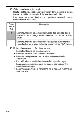 40
Sélection du sens de rotation
Il est possible de sélectionner la direction dans laquelle le moteur
tourne quand la commande RUN avant est exécutée.
Le moteur tourne dans la direction opposée si vous exécutez la
commande RUN inverse.
Points de contrôle du fonctionnement
• Le moteur tourne de façon régulière.
• Le moteur tourne dans la bonne direction.
• Le moteur ne présente pas de vibrations ou de bruits
anormaux.
• L'accélération et la décélération se font sans à-coups.
• La consommation de courant du moteur correspond à la
condition de charge.
• Les indicateurs d'état et l'affichage de la console numérique
sont corrects.
Para-
mètre
n040
Description
0 Le moteur tourne dans le sens inverse des aiguilles d'une
montre, vu de la charge, si vous exécutez la commande RUN
avant.
1 Le moteur tourne dans le sens des aiguilles d'une montre,
vu de la charge, si vous exécutez la commande RUN avant.
 