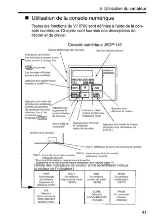 5 Utilisation du variateur
41
Utilisation de la console numérique
Toutes les fonctions du V7 IP65 sont définies à l'aide de la con-
sole numérique. Ci-après sont fournies des descriptions de
l'écran et du clavier.
Console numérique JVOP-147
CN2-1 :borne de circuit de la console
(référence tension)
CN2-2 : borne de circuit de la console
(référence courant)
FREF
Paramétrage/
Surveillance
fréquence de
référence (VERT)
FOUT
Surveillance
fréquence de sortie
(VERT)
IOUT
Surveillance
courant de sortie
(VERT)
MNTR
Surveillance
multifonction
(VERT)
PRGM
N˚ constante/
données
(ROUGE)
LO/RE
Sélection
LOCAL/REMOTE
(ROUGE)
F/R
Sélection
de la commande
RUN FWD/REV
console (VERT)
Section d'affichage des données Section indicateur/écran
CONSOLE
NUMERIQU
E
Indicateurs de fonction
Les indicateurs passent à une
autre fonction à chaque fois.
actionnée.
Les données affichées
peuvent être modifiées.
Appuyez pour passer d'une
fonction à l'autre.
Appuyez pour saisir les
données de constantes.
(Affiche les données
de constante lors de la
sélection d'un n˚ de
constante pour
l'indicateur PRGM.)
Appuyez pour
augmenter N˚
constante/valeur
de données.
Borne CN2 de
la console*
Appuyez pour diminuer
N˚ constante/
valeur de données.
Indicateur d'état
(même fonction que
l'indicateur RUN)
Appuyez pour arrêter le moteur.
(Appuyez pour réinitialiser les
erreurs.)
Appuyez pour
démarrer le moteur.
(arrière de la console)
CN2-3 : GND pour la borne du circuit de la console
Détails des indicateurs (la couleur entre parenthèses indique
la couleur de l'indicateur.)
* Pour plus d'informations, reportez-vous à la section
Diagramme de la référence de vitesse analogique de la console, page 171.
 