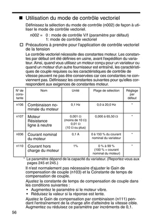 56
Utilisation du mode de contrôle vectoriel
Définissez la sélection du mode de contrôle (n002) de façon à uti-
liser le mode de contrôle vectoriel.
n002 = 0 : mode de contrôle V/f (paramètre par défaut)
1: mode de contrôle vectoriel
Précautions à prendre pour l'application de contrôle vectoriel
de la tension
Le contrôle vectoriel nécessite des constantes moteur. Les constan-
tes par défaut ont été définies en usine, avant l'expédition du varia-
teur. Ainsi, quand vous utilisez un moteur conçu pour un variateur ou
quand un moteur d'un autre fournisseur est entraîné, les caractéristi-
ques de couple requises ou les caractéristiques de contrôle de
vitesse peuvent ne pas être conservées car ces constantes ne con-
viennent pas. Définissez les constantes suivantes pour qu'elles cor-
respondent aux exigences de constantes moteur.
* Le paramètre dépend de la capacité du variateur. (Reportez-vous aux
pages 245 et 245.)
Il n'est normalement pas nécessaire d'ajuster le Gain de
compensation de couple (n103) et la Constante de temps de
compensation de couple.
Ajustez la constante de temps de compensation de couple dans
les conditions suivantes :
• Augmentez le paramètre si le moteur vibre.
• Réduisez la valeur si la réponse est lente.
Ajustez le Gain de compensation par combinaison (n111) pen-
dant l'entraînement de la charge afin d'atteindre la vitesse cible.
Augmentez ou réduisez ce paramètre par incréments de 0,1.
N° de
cons-
tante
Nom Unité Plage de sélection Réglage
par
défaut
n106 Combinaison no-
minale du moteur
0,1 Hz 0,0 à 20,0 Hz *
n107 Moteur
Résistance
ligne à neutre
0,001 Ω
(moins de 10 Ω)
0,01 Ω
(10 Ω ou plus)
0,000 à 65,50 Ω *
n036 Courant nominal
du moteur
0,1 A 0 à 150 % du courant
nominal du variateur
*
n110 Courant hors
charge du moteur
1% 0 % à 99 %
(100 % = courant
nominal du moteur)
*
 