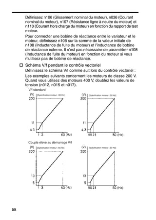 58
Définissez n106 (Glissement nominal du moteur), n036 (Courant
nominal du moteur), n107 (Résistance ligne à neutre du moteur) et
n110 (Courant hors charge du moteur) en fonction du rapport de test
moteur.
Pour connecter une bobine de réactance entre le variateur et le
moteur, définissez n108 sur la somme de la valeur initiale de
n108 (Inductance de fuite du moteur) et l'inductance de bobine
de réactance externe. Il n'est pas nécessaire de paramétrer n108
(Inductance de fuite du moteur) en fonction du moteur si vous
n'utilisez pas de bobine de réactance.
Schéma V/f pendant le contrôle vectoriel
Définissez le schéma V/f comme suit lors du contrôle vectoriel :
Les exemples suivants concernent les moteurs de classe 200 V.
Quand vous utilisez des moteurs 400 V, doublez les valeurs de
tension (n012, n015 et n017).
V/f standard
[Spécification moteur : 60 Hz](V)
(Hz)
[Spécification moteur : 50 Hz](V)
(Hz)
[Spécification moteur : 50 Hz](V)
(Hz)
Couple élevé au démarrage V/f
[Spécification moteur : 60 Hz](V)
(Hz)
 