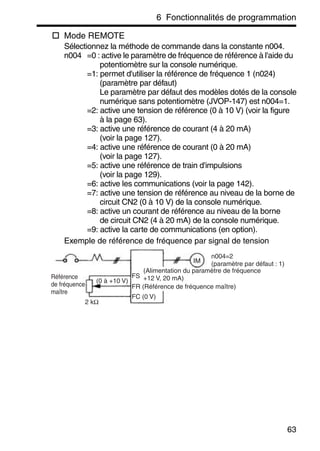 6 Fonctionnalités de programmation
63
Mode REMOTE
Sélectionnez la méthode de commande dans la constante n004.
n004 =0 : active le paramètre de fréquence de référence à l'aide du
potentiomètre sur la console numérique.
=1: permet d'utiliser la référence de fréquence 1 (n024)
(paramètre par défaut)
Le paramètre par défaut des modèles dotés de la console
numérique sans potentiomètre (JVOP-147) est n004=1.
=2: active une tension de référence (0 à 10 V) (voir la figure
à la page 63).
=3: active une référence de courant (4 à 20 mA)
(voir la page 127).
=4: active une référence de courant (0 à 20 mA)
(voir la page 127).
=5: active une référence de train d'impulsions
(voir la page 129).
=6: active les communications (voir la page 142).
=7: active une tension de référence au niveau de la borne de
circuit CN2 (0 à 10 V) de la console numérique.
=8: active un courant de référence au niveau de la borne
de circuit CN2 (4 à 20 mA) de la console numérique.
=9: active la carte de communications (en option).
Exemple de référence de fréquence par signal de tension
IM
2 kΩ
(0 à +10 V)
FS
FR (Référence de fréquence maître)
FC (0 V)
n004=2
(paramètre par défaut : 1)
(Alimentation du paramètre de fréquence
+12 V, 20 mA)Référence
de fréquence
maître
 