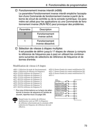 6 Fonctionnalités de programmation
73
Fonctionnement inverse interdit (n006)
Le paramètre Fonctionnement inverse interdit empêche l'accepta-
tion d'une Commande de fonctionnement inverse à partir de la
borne de circuit de contrôle ou de la console numérique. Ce para-
mètre est utilisé pour les applications où une Commande de fonc-
tionnement inverse (RUN REV) peut provoquer des problèmes.
Sélection de vitesse à étapes multiples
Il est possible de définir jusqu'à 17 étapes de vitesse (y compris
la référence de fréquence pas à pas) en utilisant les combinai-
sons suivantes de sélections de référence de fréquence et de
bornes d'entrée.
Paramètre Description
0 Fonctionnement
inverse activé.
1 Fonctionnement
inverse désactivé.
Modification de vitesse à 8 étapes
n003=1 (Sélection du mode de fonctionnement)
n004=1 (Sélection de référence de fréquence)
n024=25,0 Hz (référence de fréquence 1)
n025=30,0 Hz (référence de fréquence 2)
n026=35,0 Hz (référence de fréquence 3)
n027=40,0 Hz (référence de fréquence 4)
n028=45,0 Hz (référence de fréquence 5)
n029=50,0 Hz (référence de fréquence 6)
n030=55,0 Hz (référence de fréquence 7)
n031=60,0 Hz (référence de fréquence 8)
n054=6 (borne d'entrée de contact multifonction S5)
n055=7 (borne d'entrée de contact multifonction S6)
n056=8 (borne d'entrée de contact multifonction S7)
n053=1
Quand toutes les entrées de référence
multifonction sont sur OFF, la fréquence
de référence sélectionnée par la constante n004
(sélection de fréquence de référence) devient
effective.
REMARQUE
S1
S2
S5
S6
S7
S3
S4
SC
FWD
Run/Stop
Run/Stop REV
Erreur externe
Réinitialisation
des erreurs
Référence de vitesse
à étapes multiples 1
Référence de vitesse
à étapes multiples 2
Référence de vitesse
à étapes multiples 3* Pour plus d'informations sur la façon de sélec-
tionner la tension de séquence et l'entrée de
courant, reportez-vous à la page 228.
 
