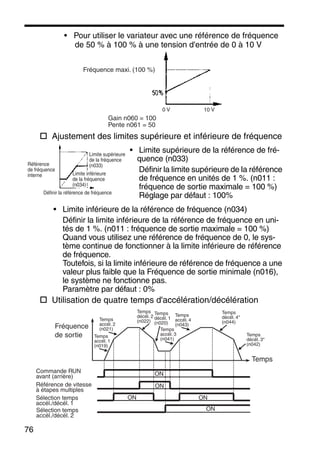 76
• Pour utiliser le variateur avec une référence de fréquence
de 50 % à 100 % à une tension d'entrée de 0 à 10 V
Ajustement des limites supérieure et inférieure de fréquence
• Limite supérieure de la référence de fré-
quence (n033)
Définir la limite supérieure de la référence
de fréquence en unités de 1 %. (n011 :
fréquence de sortie maximale = 100 %)
Réglage par défaut : 100%
• Limite inférieure de la référence de fréquence (n034)
Définir la limite inférieure de la référence de fréquence en uni-
tés de 1 %. (n011 : fréquence de sortie maximale = 100 %)
Quand vous utilisez une référence de fréquence de 0, le sys-
tème continue de fonctionner à la limite inférieure de référence
de fréquence.
Toutefois, si la limite inférieure de référence de fréquence a une
valeur plus faible que la Fréquence de sortie minimale (n016),
le système ne fonctionne pas.
Paramètre par défaut : 0%
Utilisation de quatre temps d'accélération/décélération
Fréquence maxi. (100 %)
Gain n060 = 100
Pente n061 = 50
0 V 10 V
Référence
de fréquence
interne
Limite supérieure
de la fréquence
(n033)
Limite inférieure
de la fréquence
(n034)
Définir la référence de fréquence
Commande RUN
avant (arrière)
Référence de vitesse
à étapes multiples
Sélection temps
accél./décél. 1
Sélection temps
accél./décél. 2
Fréquence
de sortie
Temps
accél. 2
(n021)
Temps
accél. 1
(n019)
Temps
décél. 2
(n022)
Temps
ON
ON
ON
ON
ON
Temps
décél. 1
(n020)
Temps
accél. 3
(n041)
Temps
accél. 4
(n043)
Temps
décél. 4*
(n044)
Temps
décél. 3*
(n042)
 