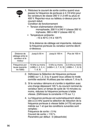 96
1. Réduisez le courant de sortie continu quand vous
passez la fréquence de porteuse à 4 (10 kHz) pour
les variateurs de classe 200 V (1,5 kW ou plus) et
400 V. Reportez-vous au tableau ci-dessus pour le
courant réduit.
Condition de fonctionnement
• Tension d'alimentation d'entrée :
monophasée, 200 V à 240 V (classe 200 V)
triphasée, 380 à 460 V (classe 400 V)
• Température ambiante :
−10 à 40°C (14 à 105°F)
Si la distance de câblage est importante, réduisez
la fréquence porteuse du variateur comme décrit
ci-dessous.
2. Définissez la Sélection de fréquence porteuse
(n080) sur 1, 2, 3 ou 4 quand vous utilisez le mode
contrôle vectoriel. N'utilisez pas les valeurs 7, 8 ou 9.
3. Si le variateur démarre et s'arrête à répétition avec
une charge dépassant 120 % du courant nominal du
variateur dans un temps de cycle de 10 minutes ou
moins, réduisez la fréquence porteuse à faible
vitesse. (Définissez la constante n175 sur 1.)
4. La fréquence porteuse est automatiquement abais-
sée à 2,5 kHz quand la sélection de réduction de la
fréquence porteuse à vitesse faible (n175) est para-
métrée sur 1 et que les conditions suivantes sont
remplies :
Fréquence de sortie ≤ 5 Hz
Courant de sortie ≥ 110 %
Paramètre par défaut : 0 (désactivée)
Distance de
câblage entre le
variateur et le
moteur
Jusqu'à 50 m Jusqu'à 100 m Plus de 100 m
Fréquence por-
teuse (paramè-
tre n080)
10 kHz ou moins
(n080=1, 2, 3, 4,
7, 8, 9)
5 kHz ou moins
(n080=1, 2, 7, 8, 9)
2,5 kHz ou moins
(n080=1, 7, 8, 9)
REMARQUE
 