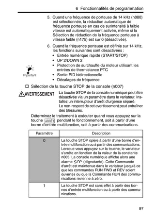 6 Fonctionnalités de programmation
97
5. Quand une fréquence de porteuse de 14 kHz (n080)
est sélectionnée, la réduction automatique de
fréquence porteuse en cas de surintensité à faible
vitesse est automatiquement activée, même si la
Sélection de réduction de la fréquence porteuse à
vitesse faible (n175) est sur 0 (désactivée).
6. Quand la fréquence porteuse est définie sur 14 kHz,
les fonctions suivantes sont désactivées :
• Entrée numérique rapide (START/STOP)
• UP 2/DOWN 2
• Protection de surchauffe du moteur utilisant les
entrées de thermistance PTC
• Sortie PID bidirectionnelle
• Décalages de fréquence
Sélection de la touche STOP de la console (n007)
La touche STOP de la console numérique peut être
désactivée via un paramètre dans le variateur. Ins-
tallez un interrupteur d’arrêt d’urgence séparé.
Le non-respect de cet avertissement peut entraîner
des blessures.
Déterminez le traitement à exécuter quand vous appuyez sur la
touche pendant le fonctionnement, soit à partir d'une
borne d'entrée multifonction, soit à partir des communications.
Paramètre Description
0 La touche STOP opère à partir d'une borne d'en-
trée multifonction ou à partir des communications.
Lorsque vous appuyez sur la touche, le variateur
s'arrête en fonction de la valeur de la constante
n005. La console numérique affiche alors une
alarme (clignotante). Cette Commande
d'arrêt est maintenue dans le variateur jusqu'à ce
que les commandes RUN FWD et REV soient
ouvertes ou que la Commande RUN des commu-
nications revienne à zéro.
1 La touche STOP est sans effet à partir des bor-
nes d'entrée multifonction ou à partir des commu-
nications.
Important
AVERTISSEMENT
ARRÊT
 