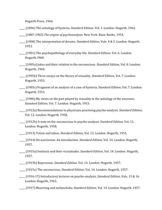 Hogarth	
  Press,	
  1966.	
  
_____	
  (1896)	
  The	
  aetiology	
  of	
  hysteria.	
  Standard	
  Edition.	
  Vol.	
  3.	
  London:	
  Hogarth.	
  1962.	
  
_____	
  (1887-­‐1902)	
  The	
  origins	
  of	
  psychoanalysis.	
  New	
  York:	
  Basic	
  Books.	
  1954.	
  
_____	
  (1900)	
  The	
  interpretation	
  of	
  dreams.	
  Standard	
  Edition,	
  Vols.	
  4	
  &	
  5.	
  London:	
  Hogarth.	
  
1953.	
  
_____	
  (1901)	
  The	
  psychopathology	
  of	
  everyday	
  life.	
  Standard	
  Edition.	
  Vol.	
  6.	
  London:	
  
Hogarth.	
  I960.	
  
_____	
  (1905a)	
  Jokes	
  and	
  their	
  relation	
  to	
  the	
  unconscious.	
  Standard	
  Edition,	
  Vol.	
  8.	
  London:	
  
Hogarth,	
  1960.	
  
_____	
  (1905b)	
  Three	
  essays	
  on	
  the	
  theory	
  of	
  sexuality.	
  Standard	
  Edition,	
  Vol.	
  7.	
  London:	
  
Hogarth,	
  1953.	
  
_____	
  (1905c)	
  Fragment	
  of	
  an	
  analysis	
  of	
  a	
  case	
  of	
  hysteria.	
  Standard	
  Edition,	
  Vol.	
  7.	
  London:	
  
Hogarth,	
  1953.	
  
_____	
  (1906)	
  My	
  views	
  on	
  the	
  part	
  played	
  by	
  sexuality	
  in	
  the	
  aetiology	
  of	
  the	
  neuroses.	
  
Standard	
  Edition,	
  Vol.	
  7.	
  London:	
  Hogarth,	
  1953.	
  
_____	
  (1912a)	
  Recommendations	
  to	
  physicians	
  practising	
  psycho-­‐analysis.	
  Standard	
  Edition,	
  
Vol.	
  12.	
  London:	
  Hogarth,	
  1958.	
  
_____	
  (1912b)	
  A	
  note	
  on	
  the	
  unconscious	
  in	
  psycho-­‐analysis.	
  Standard	
  Edition,	
  Vol.	
  12.	
  
London:	
  Hogarth,	
  1958.	
  
_____	
  (1913)	
  Totem	
  and	
  taboo.	
  Standard	
  Edition,	
  Vol.	
  13.	
  London:	
  Hogarth,	
  1955.	
  
_____	
  (1914)	
  On	
  narcissism:	
  An	
  introduction.	
  Standard	
  Edition,	
  Vol.	
  14.	
  London:	
  Hogarth,	
  
1957.	
  
_____	
  (1915a)	
  Instincts	
  and	
  their	
  vicissitudes.	
  Standard	
  Edition,	
  Vol.	
  14.	
  London:	
  Hogarth,	
  
1957.	
  
_____	
  (1915b)	
  Repression.	
  Standard	
  Edition,	
  Vol.	
  14.	
  London:	
  Hogarth.	
  1957.	
  
_____	
  (1915c)	
  The	
  unconscious.	
  Standard	
  Edition,	
  Vol.	
  14.	
  London:	
  Hogarth,	
  1957.	
  
_____	
  (1916-­‐17)	
  Introductory	
  lectures	
  on	
  psycho-­‐analysis.	
  Standard	
  Edition,	
  Vols.	
  15	
  &	
  16.	
  
London:	
  Hogarth,	
  1963.	
  
_____	
  (1917)	
  Mourning	
  and	
  melancholia.	
  Standard	
  Edition,	
  Vol.	
  14.	
  London:	
  Hogarth,	
  1957.	
  
 