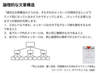 論理的な文章構造 
「適切な文章構成かどうかは、それぞれのメッセージの関係が正しいピラ 
ミッド型になっているかどうかでチェックします。…チェックに必要とな 
る３つの鉄則を列挙します。! 
１．どのレベルであれ、メッセージはその下位グループ群を要約するもの 
であること! 
２．各グループ内のメッセージは、常に同じ種類のものであること! 
３．各グループ内のメッセージは、常に論理的に順序づけられていること」 
『考える技術・書く技術：問題解決力を伸ばすピラミッド原則』! 
（バーバラ・ミント, ダイヤモンド社, 1999） 
 