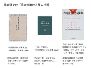 井庭研での「論文執筆の３種の神器」 
『創造的論文の書き方』! 
（伊丹敬之, 有斐閣, 2001） 
研究とは何か、論文をど 
う書くのかについて書か 
れている。 
『「超」文章法』! 
（野口悠紀夫, 中公新書, 2002） 
何がメッセージ足りうる 
かについて書かれている。 
特に第１章 
『考える技術・書く技術： 
問題解決力を伸ばすピラミッ 
ド原則』（バーバラ・ミン 
ト, ダイヤモンド社, 1999） 
論理的に構成された文章 
はどう書くのかについて 
書かれている。 
 