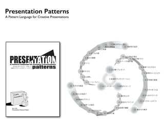Presentation Patterns 
A Pattern Language for Creative Presentations 
A Pattern Language for Creative Presentations 
プレゼンテーション・パターン 
創造的プレゼンテーションのパターン・ランゲージ 
Ver. 0.50 
Presentation Patterns Project 
12. 魅力のちょい足し 
14. リアリティの演出 
2. 心に響くプレゼント 
10. 
ぶんび両道 
1. メインメッセージ 
15. 参加の場づくり 
3. 成功のイメージ 
9. はてなの扉 
8. 驚きの展開 
7. メリハリ 
6. 図のチカラ 
5. ことば探し 
4. ストーリーライン 
11. 
適切な情報量 
13. イメージの架け橋 
16. 細部へのこだわり 
17. 表現のいいとこどり 
18. 不快感の撲滅 
19. スキマをつくる 
20. きっかけスイッチ 
21. テイクホームギフト 
22. 場の仕上げ 
23. 成功のリマインド 
24. 自信感の構築 
30. 終わりが始まり 
29. 即興のデザイン 
27. ひとりひとりに 
26. 25. キャスト魂 
最善努力 
28. “世界”への導き 
31. 独自性の追求 
32. 魅せ方の美学 
33. 生き方の創造 
0. 創造的プレゼンテーション 
 