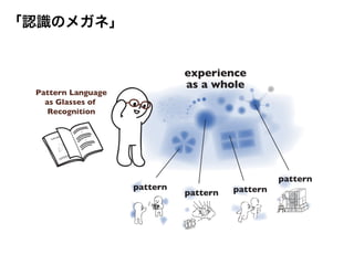 experience 
as a whole 
pattern 
pattern pattern 
pattern 
「認識のメガネ」 
Pattern Language 
as Glasses of 
Recognition 
 