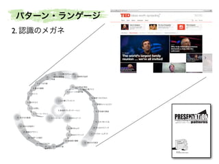 A Pattern Language for Creative Presentations 
プレゼンテーション・パターン 
創造的プレゼンテーションのパターン・ランゲージ 
Ver. 0.50 
Presentation Patterns Project 
パターン・ランゲージ 
2. 認識のメガネ 
12. 魅力のちょい足し 
14. リアリティの演出 
2. 心に響くプレゼント 
10. 
ぶんび両道 
1. メインメッセージ 
15. 参加の場づくり 
3. 成功のイメージ 
9. はてなの扉 
8. 驚きの展開 
7. メリハリ 
6. 図のチカラ 
5. ことば探し 
4. ストーリーライン 
11. 
適切な情報量 
13. イメージの架け橋 
16. 細部へのこだわり 
17. 表現のいいとこどり 
18. 不快感の撲滅 
19. スキマをつくる 
20. きっかけスイッチ 
21. テイクホームギフト 
22. 場の仕上げ 
23. 成功のリマインド 
24. 自信感の構築 
30. 終わりが始まり 
29. 即興のデザイン 
27. ひとりひとりに 
26. 25. キャスト魂 
最善努力 
28. “世界”への導き 
31. 独自性の追求 
32. 魅せ方の美学 
33. 生き方の創造 
0. 創造的プレゼンテーション 
 