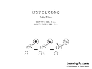 No.31 
はなすことでわかる 
ƒŽ‹‰Š‹‡” 
自分の考えを「話す」ことは、 
自分からその考えを「離す」こと。 
Learning Patterns 
A Pattern Language for Creative Learning 
 