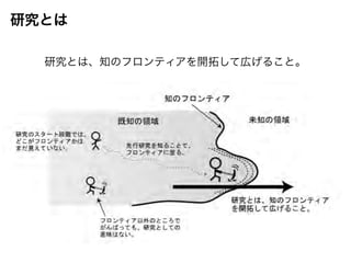 研究とは 
研究とは、知のフロンティアを開拓して広げること。 
 