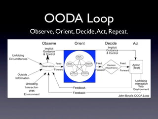 OODA Loop
Observe, Orient, Decide, Act, Repeat.
 