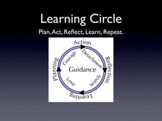 Learning Circle
Plan, Act, Reﬂect, Learn, Repeat.
 