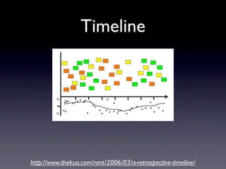 Timeline




http://www.thekua.com/rant/2006/03/a-retrospective-timeline/
 