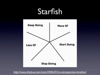 Starﬁsh




http://www.thekua.com/rant/2006/03/a-retrospective-timeline/
 
