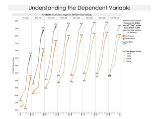 Understanding the Dependent Variable
 