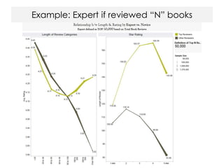 Example: Expert if reviewed “N” books
 