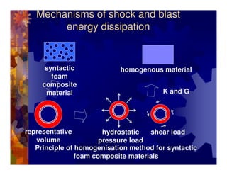Mechanisms of shock and blast
        energy dissipation


      syntactic             homogenous material
        foam
  ...