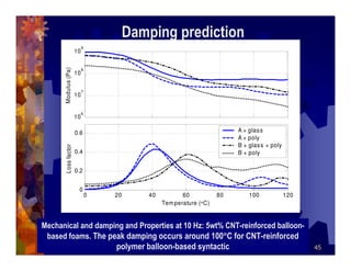 Damping prediction
                           9
                      10

       Modulus (Pa)        8
                   ...